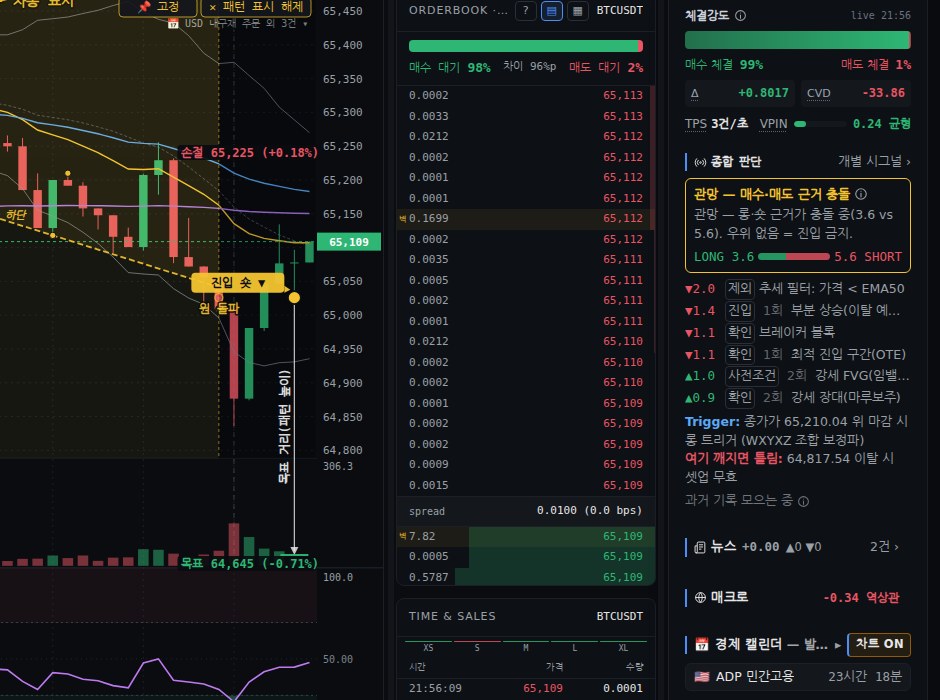 호가창, 매수·매도 체결 비율, 체결 속도와 판단 패널